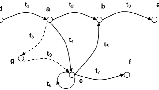 Figure (6): Example of Structural                     Graph Growth problem  