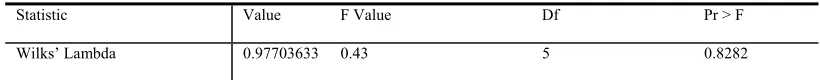 TABLE 12 Manova Table for In-service Training Methods Needs, Item 9 