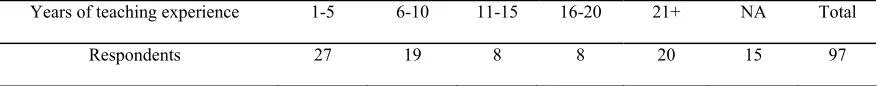 TABLE 2 