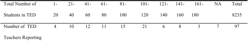 TABLE 5 Number of Students with Disabilities   
