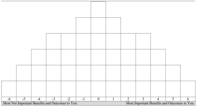 Figure 3. Q table used in this study.