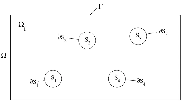 Figure 1: A schematic outline for the problem domain.