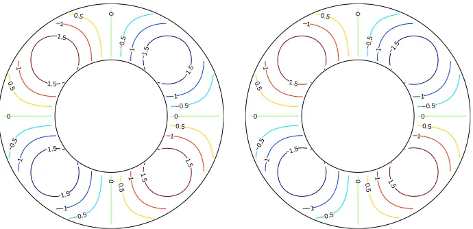 Figure 8: Taylor-Green vortices, concentric annulus: Computational domain and its discretisation (Eule-rian nodes inside the annulus and on the outer boundary, Lagrangian nodes on the inner boundary with agrid of 22×22).