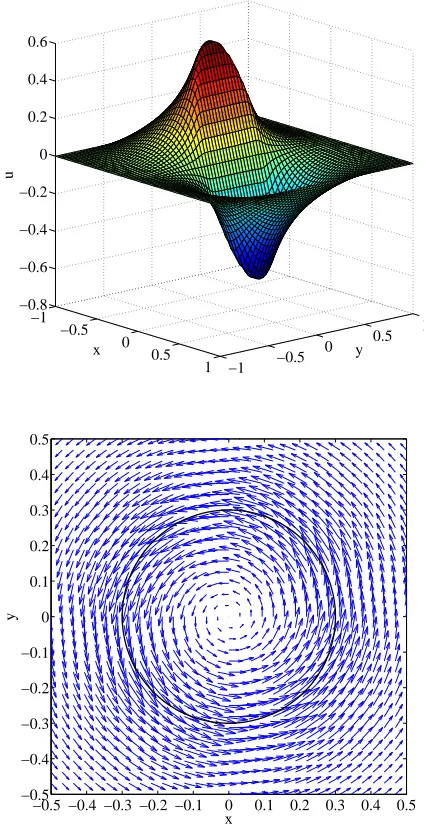 Figure 11: Rotational ﬂow generated by a circular ring rotating about its centre in a ﬂuid ﬁlled squarecavity, Re = 18, 65×65, t = 10, ∆t = h/4: Distributions of the x-component velocity (top) and velocityvector (bottom) over the computational domain.