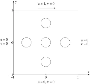 Figure 12: Lid-driven cavity ﬂow with multiple solid bodies: Geometry and boundary condition.