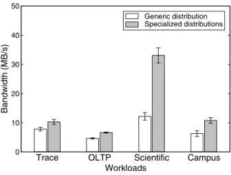 Table 2: Distributions. This table describes the data encodings for the experimental results in Figures 1 and 4