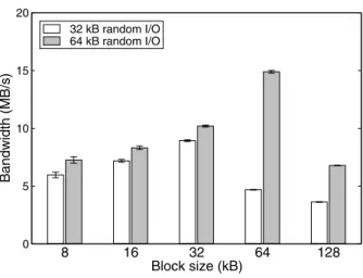 Table 3 shows the performance of the OLTP workload when tolerating different types of faults