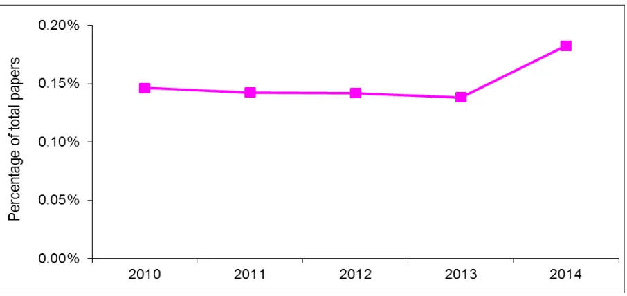 Figure 4: Total number of scripts marked for GCSE and A level for the summer exam series, 2010 to 2014 