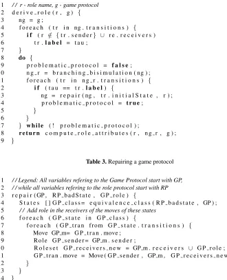 Table 2. Deriving role automata from a game protocol