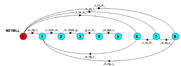 Fig. 1. A variant of the NetBill protocol