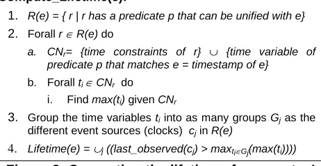 Figure 2: Computing the lifetime of an event – I 