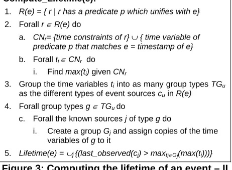 Figure 3: Computing the lifetime of an event – II 