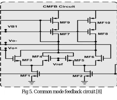 Fig 5. Common mode feedback circuit [8] 