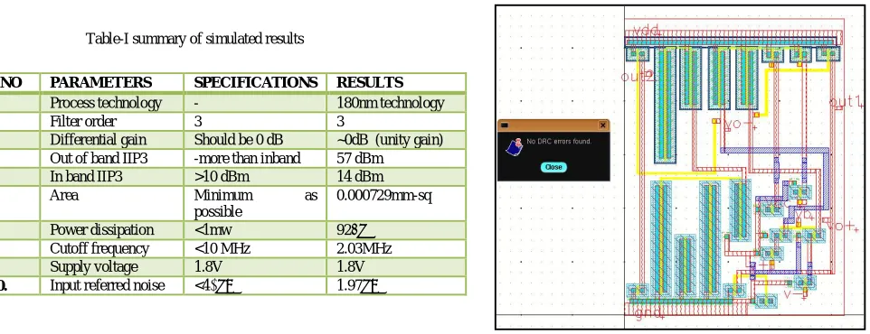 Fig .15: layout of the two pole opamp filter  