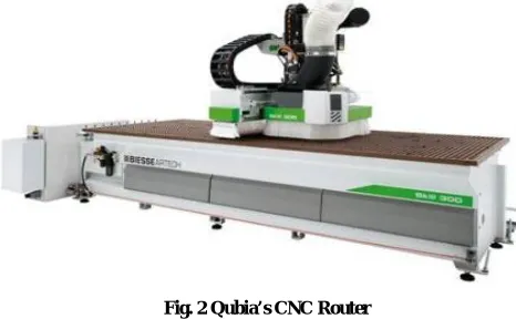 Fig. 2 Qubia’s CNC Router  