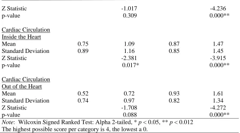 Table 8 Continued  