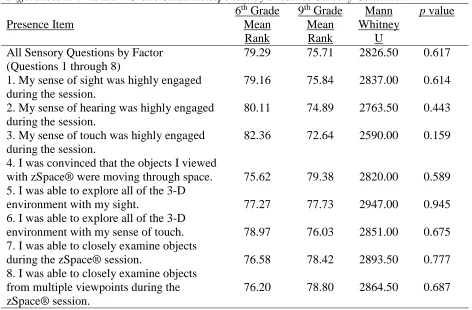 Table 10  Differences in 6