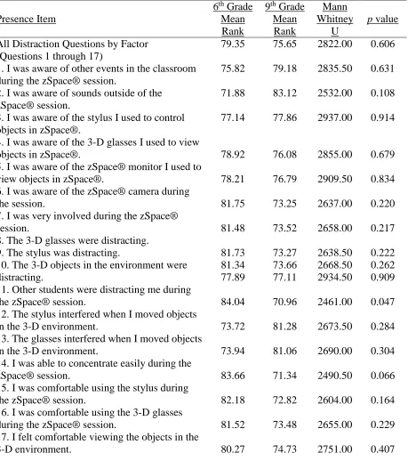 Table 11  Differences in 6