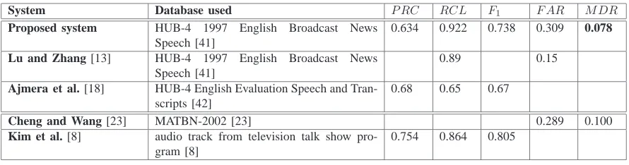 TABLE XIIIHE EFFICIENCY AND THE DATASET USED BY THE PROPOSED SYSTEM AND OTHER BENCHMARK SYSTEMS