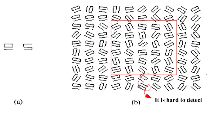 FIGURE 3.4: Example of similar textons: (a) two textons that appear different in isolation; (b) the same two textons are difficult to be distinguished in a randomly oriented texture environment