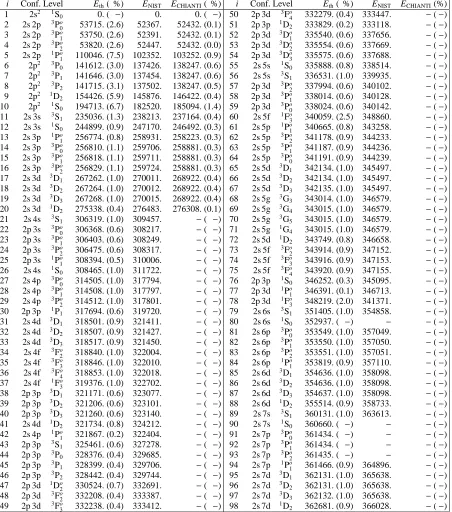 Table 4. C2+ target levels.