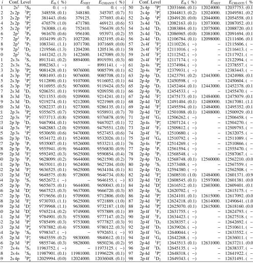 Table 6. Fe22+ target levels.