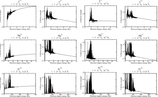 Fig. 2. Electron-impact excitation collision strengths versus the impact energy for some selected transitions within the n = 2 complex for thebenchmark ions