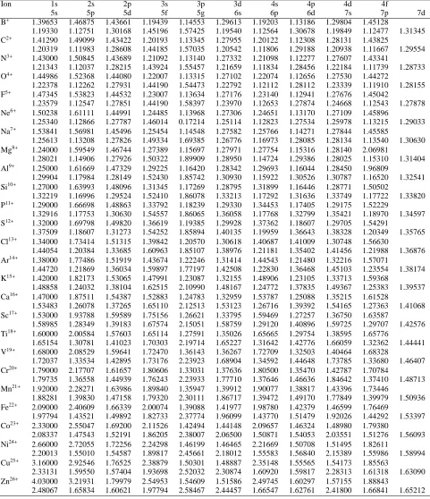 Table 3. Thomas-Fermi-Dirac-Amaldi potential scaling factors used in ������������� calculation.