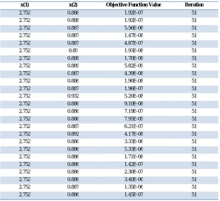 Figure 9.  Base values of first membership function with consecutive 25 run 