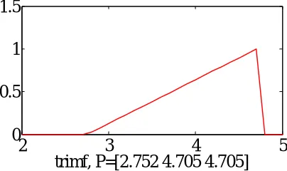Figure 13.  
