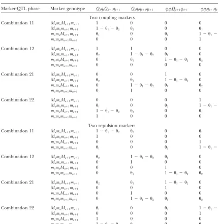 TABLE A1