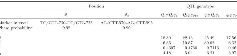 TABLE 1