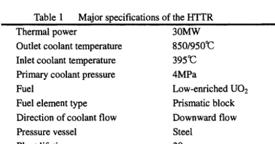 Table 1 Major specifications of the HTTR 
