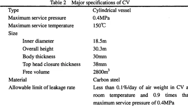 Table 3 i Major specifications of emergency air purification system i i 