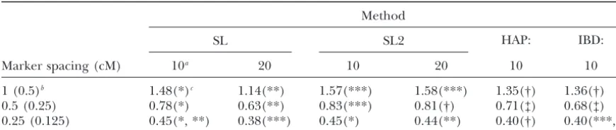TABLE 2