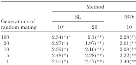 TABLE 3