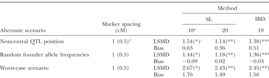 TABLE 4