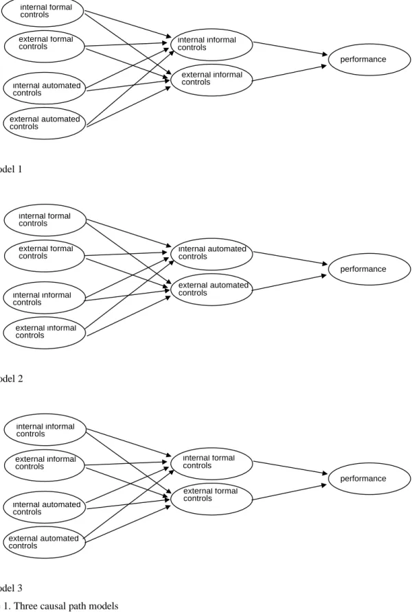 Figure 1. Three causal path models