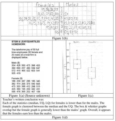 Figure 1. Teaching episode one – graphs are from a student’s book 