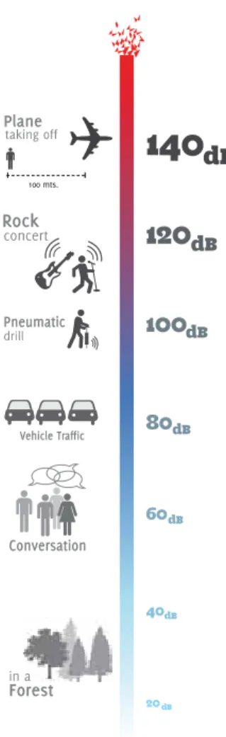 Table 1 Maximum Values of Environmental Noise  Recommended by the OECD and the EU