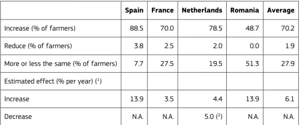 Table 36. Estimated CCC effect on soil organic matter / soil carbon (adopters) 