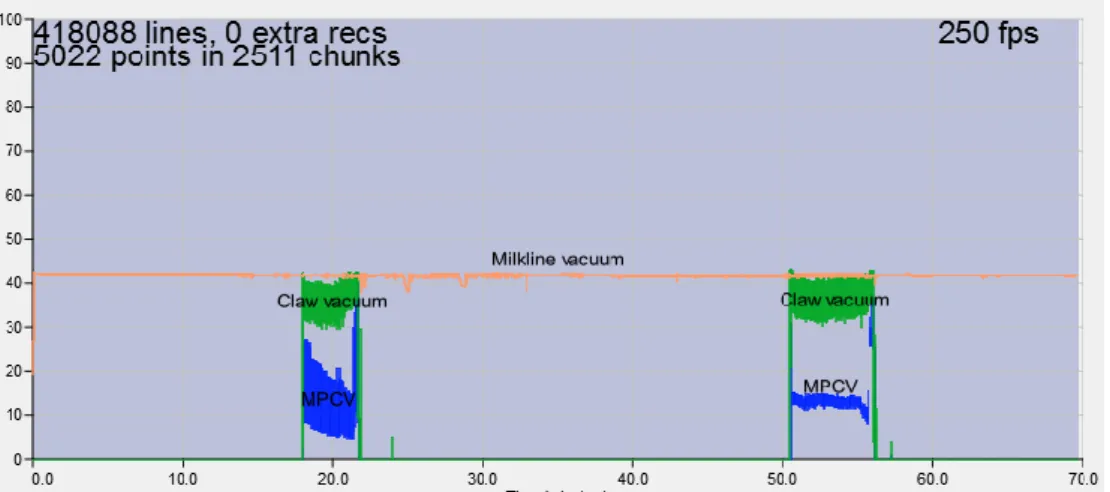 Figure  9. Example of a graph of vacuum over time as presented by the VPR200 software  during  vacuum  recording