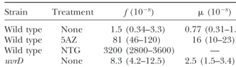 TABLE 1