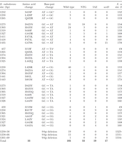 TABLE 2