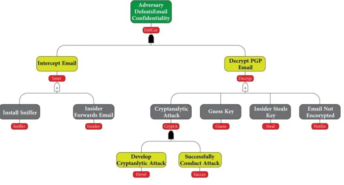 Fig. 4:   Socrates model 