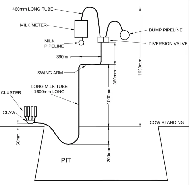 Figure 1. X-section of milking unit for milking tests