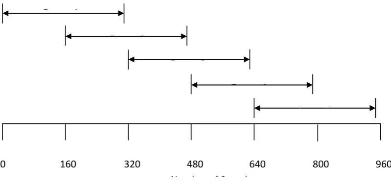 Figure 13 - Framing Diagram 