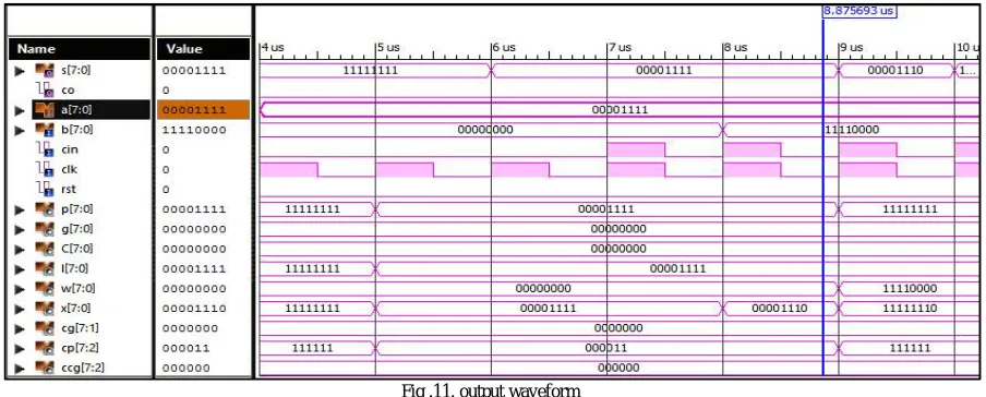 Fig .11. output waveform  
