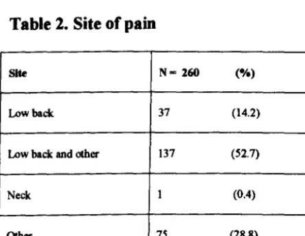 Table 1. Gender split of sample 