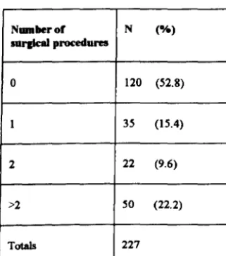Table 3. Number of pain related surgical procedures 